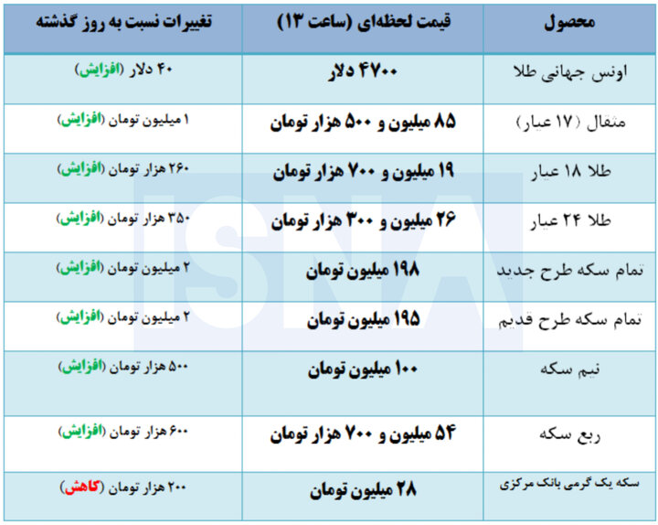 جدول قیمت سکه و طلا
