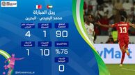 تبریک AFC به بازیکن بحرین