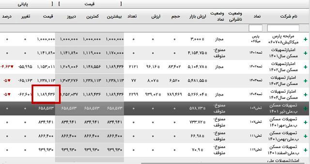 وام مسکن ارزان شد