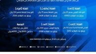 قیمت عجیب بلیت دیدار‌های لیگ برتر عربستان