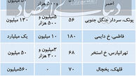 بازار اجاره مسکن تهران در نیمه تابستان + جدول