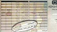 برخورد قاطعانه با متخلفان در خصوص فیش‌های نجومی صورت گیرد