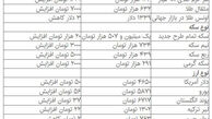 تداوم افزایش قیمت سکه و دلار در بازار