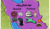 مدیریت کشور به روش #دیوارمهربانی در دولت تدبیر