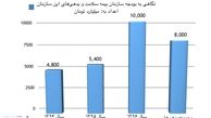 بیمه رایگان گروه‌های پردرآمد، به نفع کم‌درآمد‌ها حذف می‌شود؟