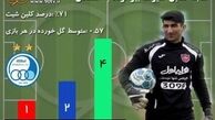آمار بیرانوند در شهرآورد پایتخت +عکس