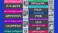 فوت ۵۹ بیمار کرونایی و شناسایی ۳۸۱۶۰ مبتلای جدید