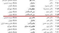 وزیر پیشنهادی علوم؛ گزینه ای علمی یا پای ثابت حاشیه ها؟/ نامه هاي حمايت آميز نيلي احمدآباد از فتنه و فتنه گران + سند