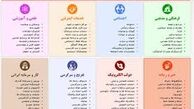 اعتقاد به فیلتر مطلق، انکار فضای مجازی است