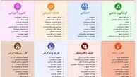 فیلترینگ ایران به روسیه و هنگ کنگ رسید 