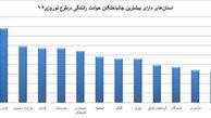 استان‌های دارای بیشترین قربانی در حوادث رانندگی نوروزی (+‌نمودار)