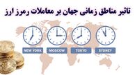 ساعت کار ارز دیجیتال – بهترین ساعت برای ترید [CryptoCurrency] چه زمانی است؟