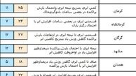 وضعیت آب و هوای کشور در 27 اردیبهشت