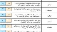 وضعیت آب و هوای کشور در 27 اردیبهشت
