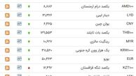 لیست بروز شده قیمت ارز