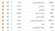 لیست بروز شده قیمت ارز
