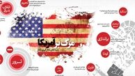 چرا پروژه آلزایمر سیاسی به نتیجه نخواهد رسید؟