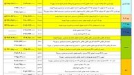 ایران خودرو قیمت 22 محصول خود را گران کرد+جدول