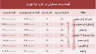 قیمت واحد مسکونی در نازی آباد تهران؟ +جدول