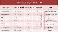 قیمت واحد مسکونی در نازی آباد تهران؟ +جدول