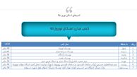 اسکان نوروزی مسافران در پایتخت + آدرس