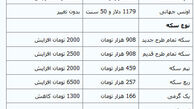 قیمت سکه و طلا در بازار+ جدول
