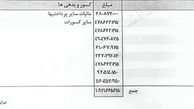 جدیدترین فیش نجومی؟ + عکس