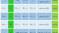 مالیات حقوق سال 97