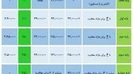مالیات حقوق سال 97