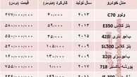 قیمت روز خودروهای کروک در پایتخت