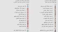 مرتضی پورعلی‌گنجی در قطرکلاسیکو بازی می‌کند