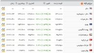 طلا و ارز دوباره اوج گرفت/ سکه ۴.۲۷۰.۰۰۰ تومان شد