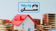 مستاجران از کدام بانک ها و چقدر وام می توانند بگیرند ؟