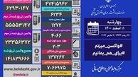 فوت ۲۰۳ نفر و شناسایی ۶ هزار و ۲۳۴ بیمار جدید کرونایی