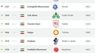 صعود استقلال، سقوط پرسپولیس در جدیدترین رده‌بندی تیم‌های باشگاهی جهان/عکس