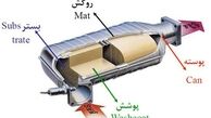 تاثیر سوخت بر عمر کاتالیست‌ خودروهای سواری