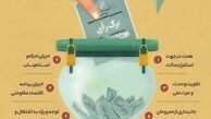 امام خامنه‌ای در حکم تنفیذ روحانی چه توصیه‌هایی مطرح کردند؟