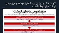 توئیتر:سود نجومی مافیای گوشت +عکس