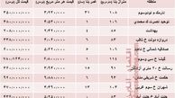 قیمت آپارتمان دوخوابه در شهر تهران +جدول