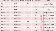 قیمت آپارتمان دوخوابه در شهر تهران +جدول