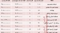 قیمت آپارتمان دوخوابه در شهر تهران +جدول