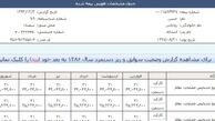 حق بیمه رئیس‌جمهور از کدام نهاد پرداخت می‌شود؟/ آیا حسن روحانی دو حق بیمه مي پردازد؟ +سند