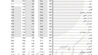 29درصد جوانان ۲۴-۱۵ ساله در استان ها بیکار هستند