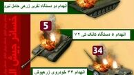 فرار تروریستهای جیش الفتح از نبرد با مدافعان حرم+تصاویر