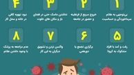 با انجام این کارها حتما کرونا می‌گیرید + عکس