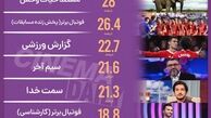 پر بیننده ترین برنامه های صدا و سیما 