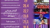 پر بیننده ترین برنامه های صدا و سیما 