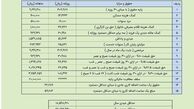 کارگران امسال چقدر عیدی می‌گیرند؟ + جدول