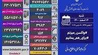 فوت ۱۵۴ نفر و شناسایی ۴ هزار و ۸۹ مبتلای جدید کرونایی