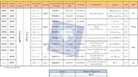 آغاز فروش اقساطی محصولات ایران خودرو در مهر96 (+جدول کامل)
